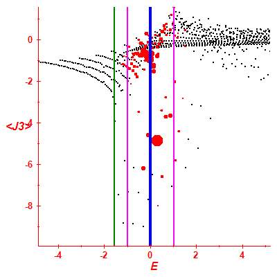 Peres lattice <J3>